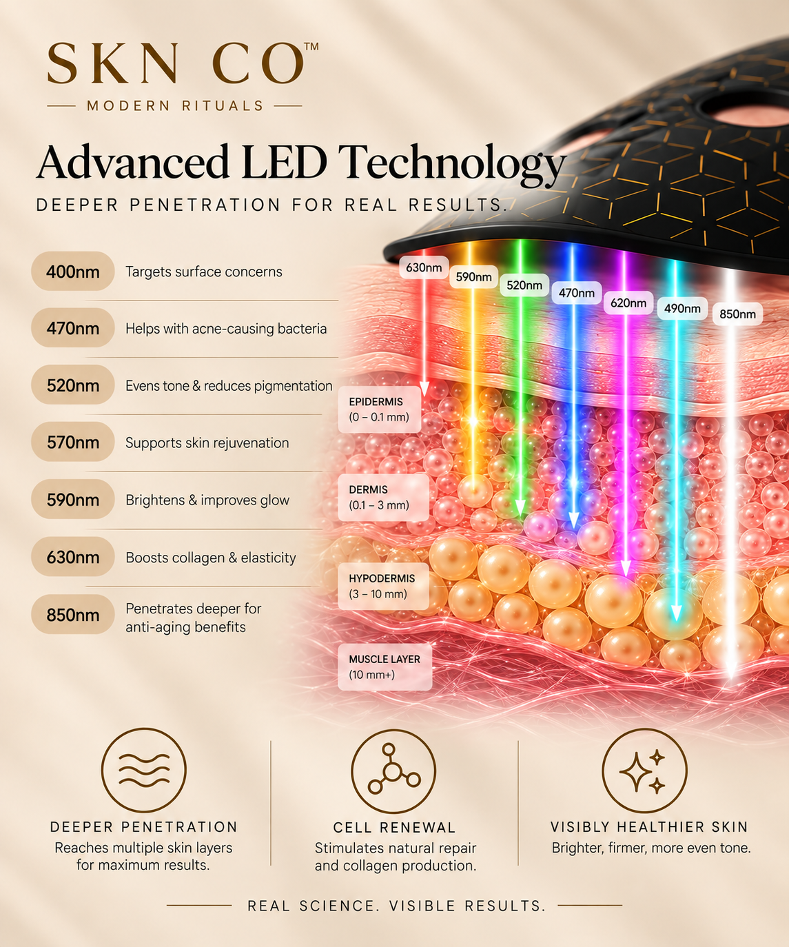 LED Red Light Therapy Mask