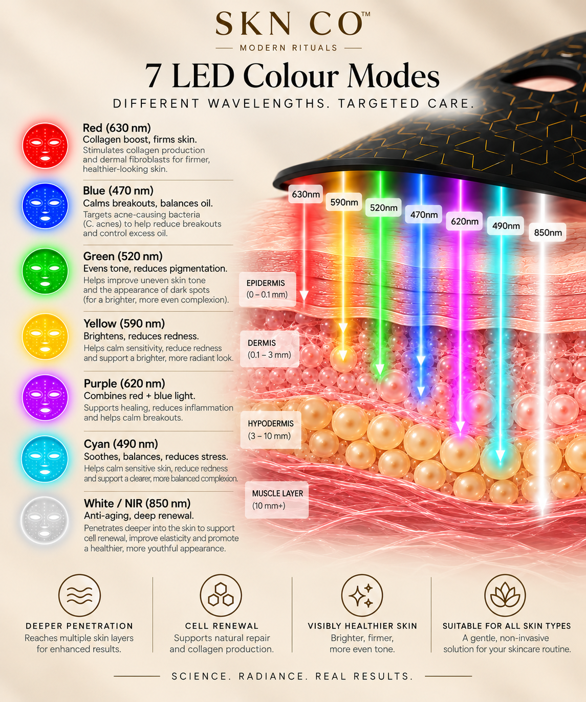 LED Red Light Therapy Mask