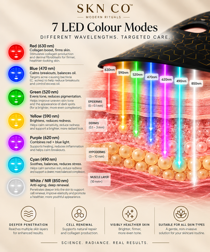 LED Red Light Therapy Mask